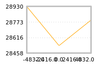 Impact of return on liquidity tomorrow