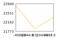 Impact of return on liquidity tomorrow