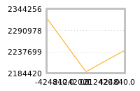Impact of return on liquidity tomorrow
