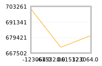 Impact of return on liquidity tomorrow