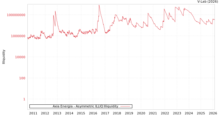 graph of Axia Energia ILLIQ-AMEM