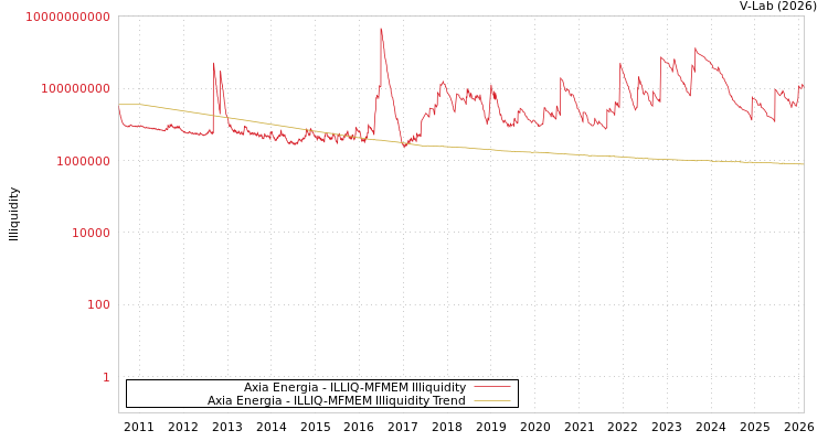 graph of Axia Energia ILLIQ-MFMEM