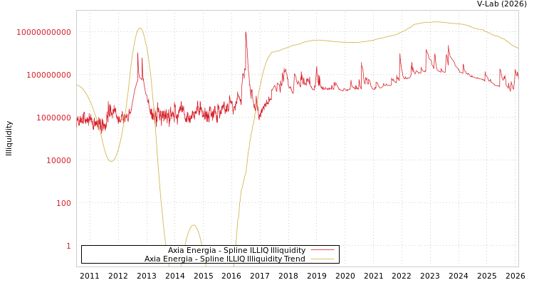 graph of Axia Energia ILLIQ-SMEM