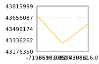 Impact of return on liquidity tomorrow