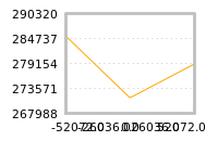 Impact of return on liquidity tomorrow