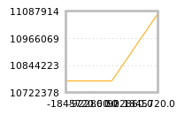 Impact of return on liquidity tomorrow