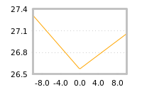 Impact of return on liquidity tomorrow