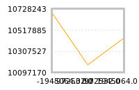 Impact of return on liquidity tomorrow