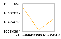 Impact of return on liquidity tomorrow