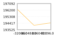 Impact of return on liquidity tomorrow