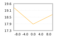 Impact of return on liquidity tomorrow
