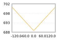 Impact of return on liquidity tomorrow