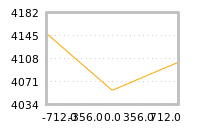 Impact of return on liquidity tomorrow