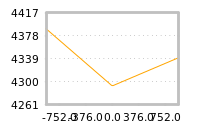 Impact of return on liquidity tomorrow