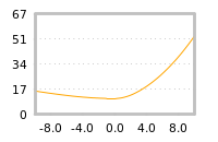 Impact of return on liquidity tomorrow