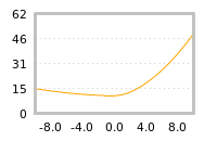 Impact of return on liquidity tomorrow