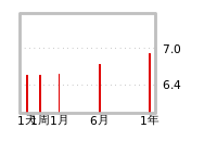 流动性预测