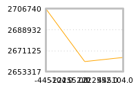 Impact of return on liquidity tomorrow