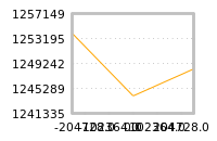 Impact of return on liquidity tomorrow
