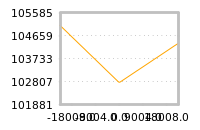 Impact of return on liquidity tomorrow