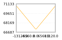Impact of return on liquidity tomorrow