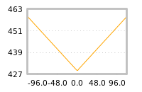 Impact of return on liquidity tomorrow