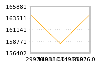 Impact of return on liquidity tomorrow