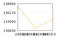 Impact of return on liquidity tomorrow