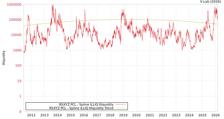 graph of RSXYZ PCL ILLIQ-SMEM
