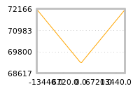 Impact of return on liquidity tomorrow