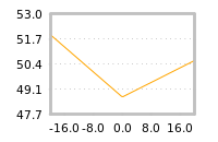 Impact of return on liquidity tomorrow