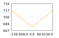 Impact of return on liquidity tomorrow