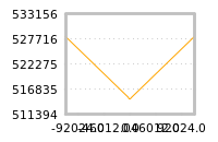 Impact of return on liquidity tomorrow