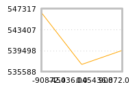 Impact of return on liquidity tomorrow