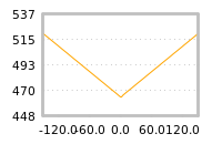 Impact of return on liquidity tomorrow