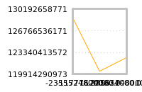 Impact of return on liquidity tomorrow