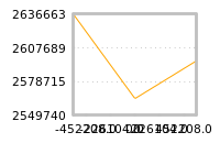 Impact of return on liquidity tomorrow