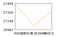 Impact of return on liquidity tomorrow