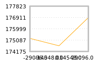 Impact of return on liquidity tomorrow