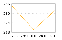 Impact of return on liquidity tomorrow