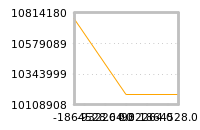 Impact of return on liquidity tomorrow
