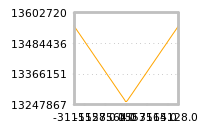 Impact of return on liquidity tomorrow