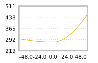 Impact of return on liquidity tomorrow