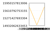 Impact of return on liquidity tomorrow