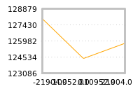 Impact of return on liquidity tomorrow