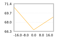 Impact of return on liquidity tomorrow