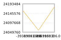 Impact of return on liquidity tomorrow