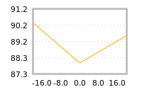 Impact of return on liquidity tomorrow