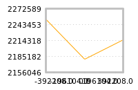 Impact of return on liquidity tomorrow