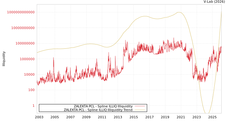 graph of ZALEKTA PCL ILLIQ-SMEM